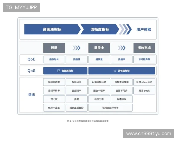 亚博体育网站登录入口：优化登录体验的实用技巧与安全建议