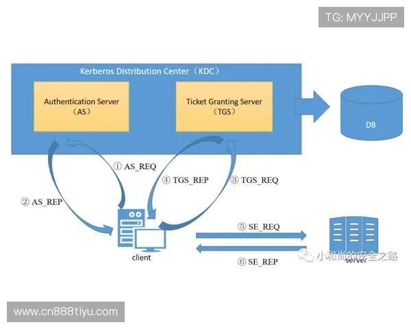 开云体育登录入口的安全验证机制详解确保每次登录安全无忧