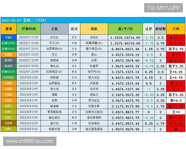 使用8波足球即时比分网轻松获取足球比赛的实时比分、赛程安排和赛果信息